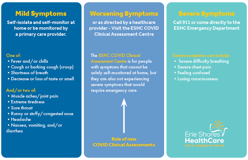 Graphic explaining role of COVID Clinical Assessments