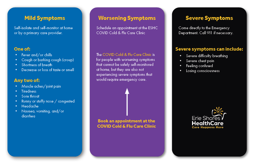 Chart of Mild, Worsening, or Severe symptoms